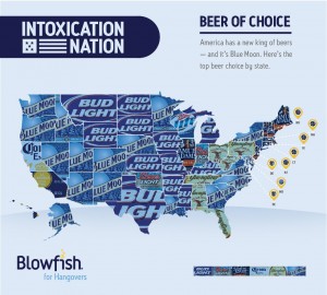 Blue Moon is America's new beer of choice...