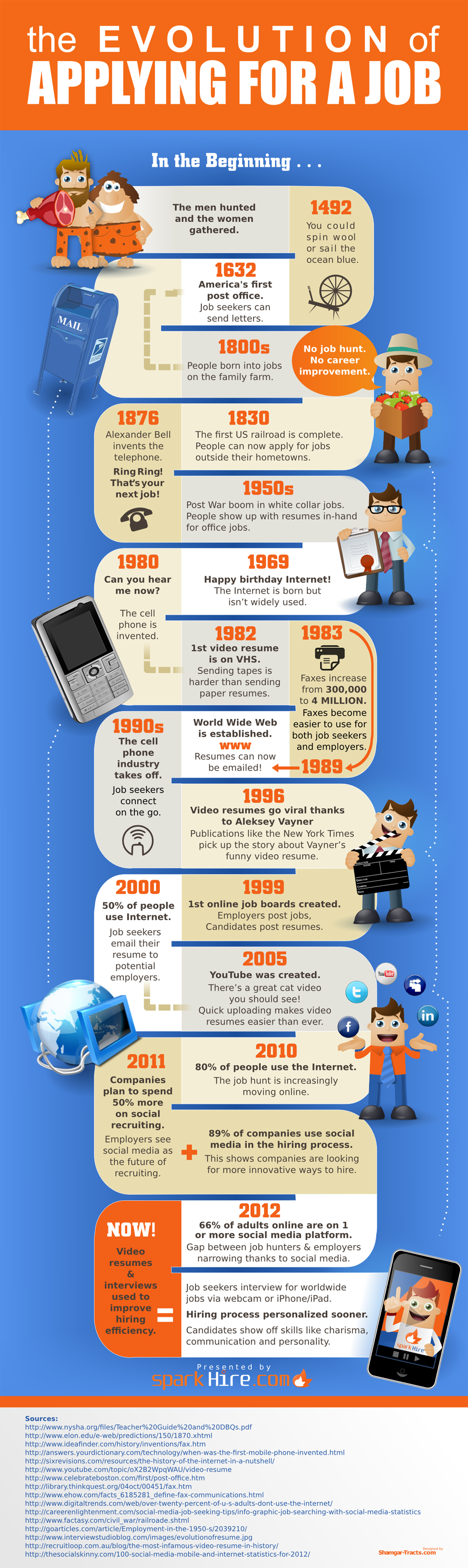 Evolution of Applying for a Job Infographic
